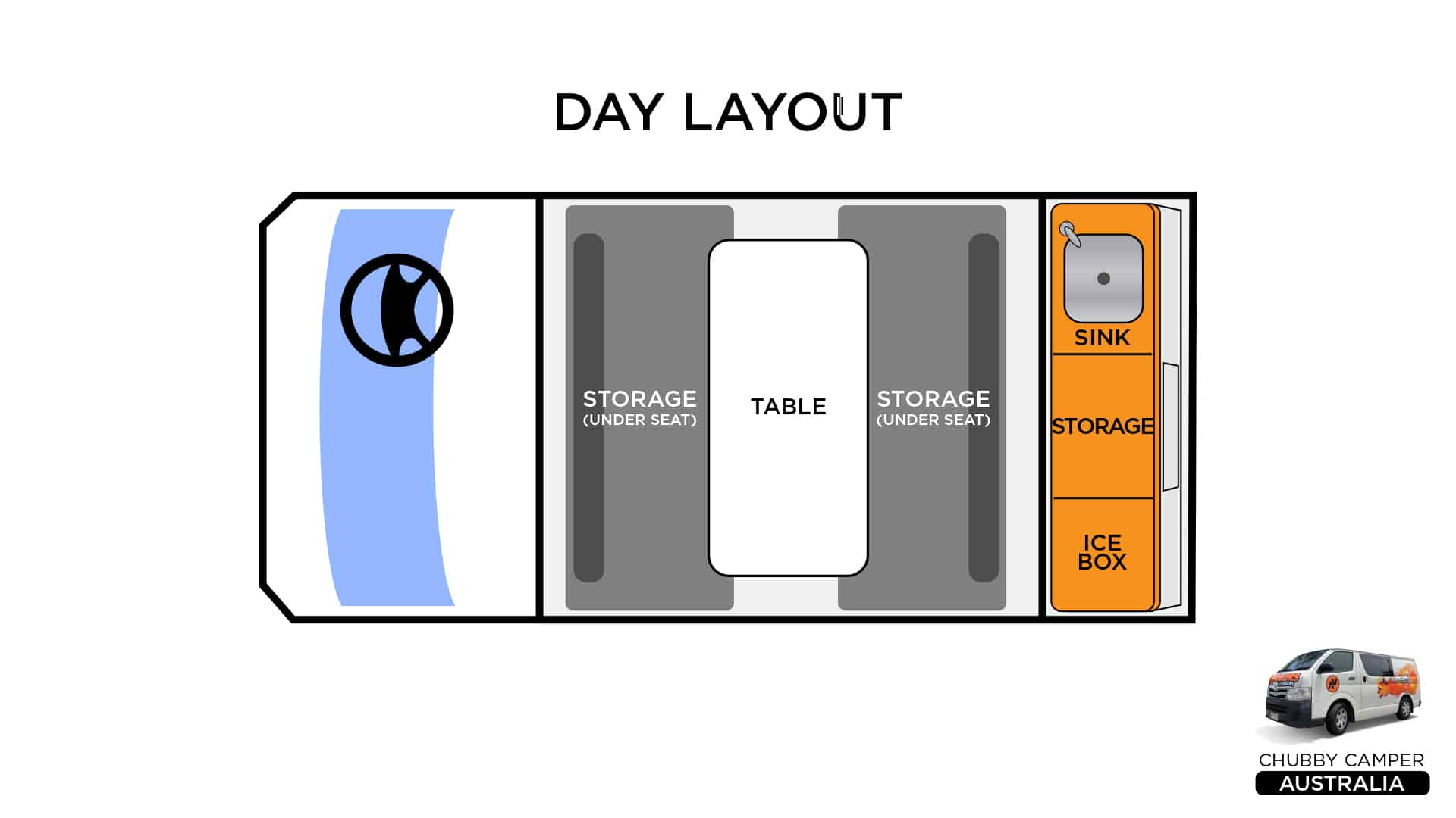 Chubby Camper Day Layout